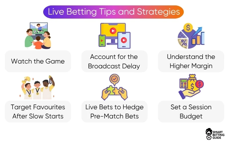 best-in-play-betting-sites-strategies best-in-play-betting-sites-strategies