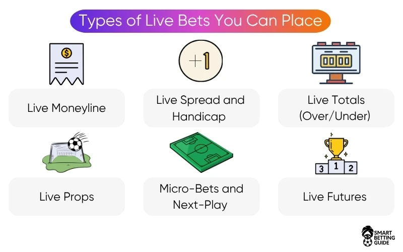 best-live-sports-betting-sites-bet-types best-live-sports-betting-sites-bet-types