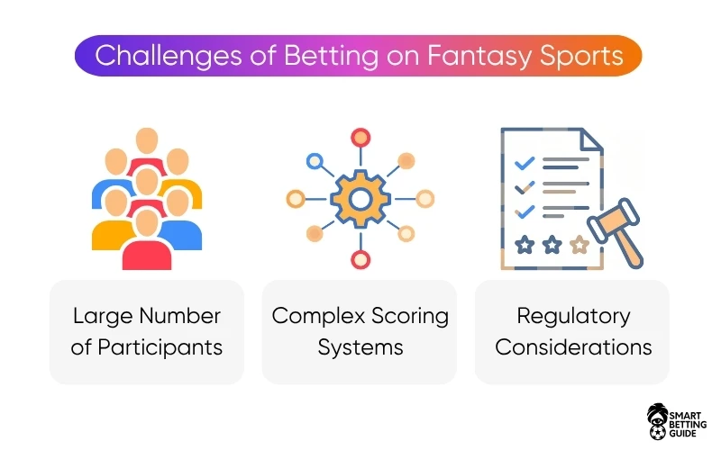 betting-on-fantasy-sports-challenges betting-on-fantasy-sports-challenges