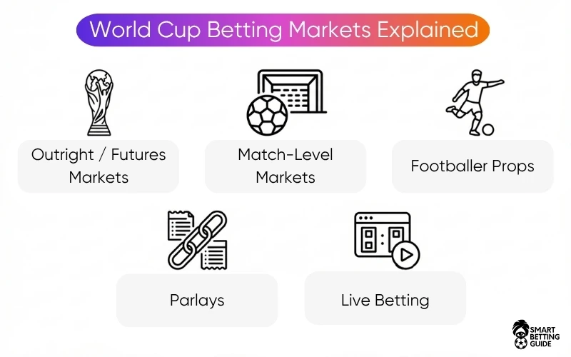 fifa-world-cup-betting-sites-markets fifa-world-cup-betting-sites-markets