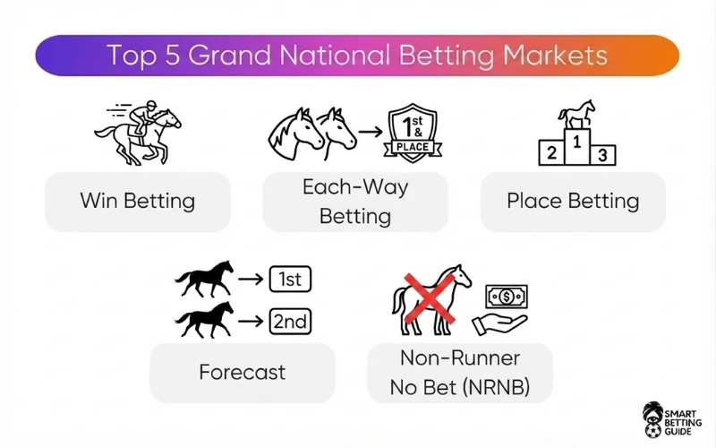 grand-national-betting-markets