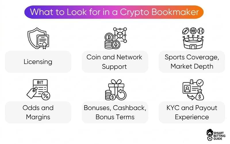 look-best-crypto-for-gambling