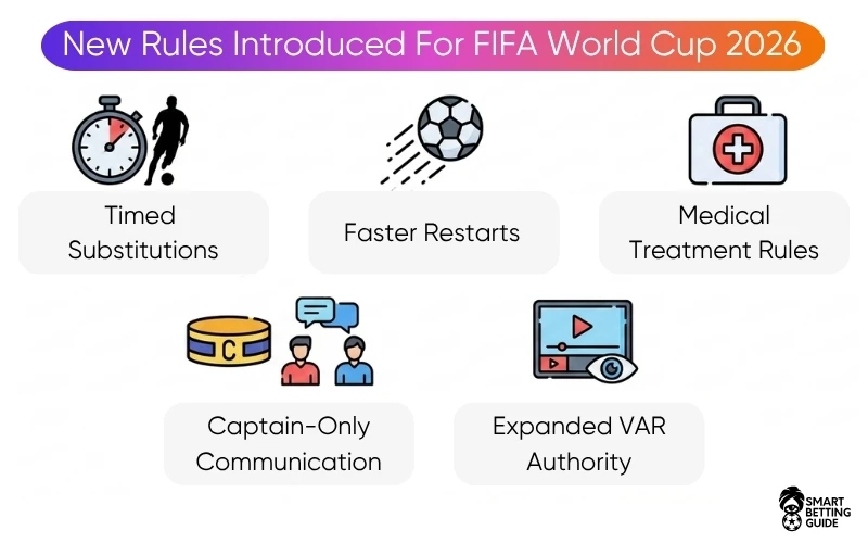 new-rules-fifa-world-cup