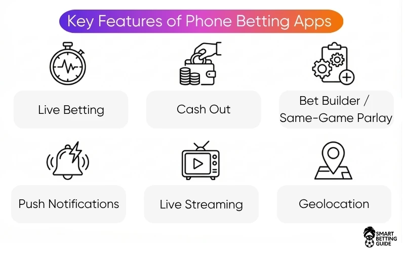 online-telephone-mobile-sports-betting online-telephone-mobile-sports-betting