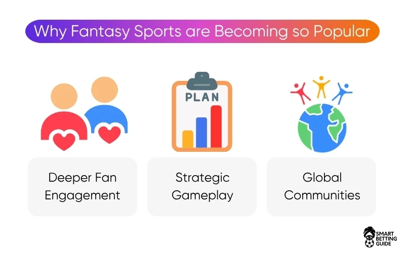popular-fantasy-sports-betting popular-fantasy-sports-betting