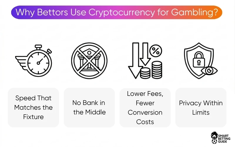 why-use-cryptocurrency-for-casino-gambling