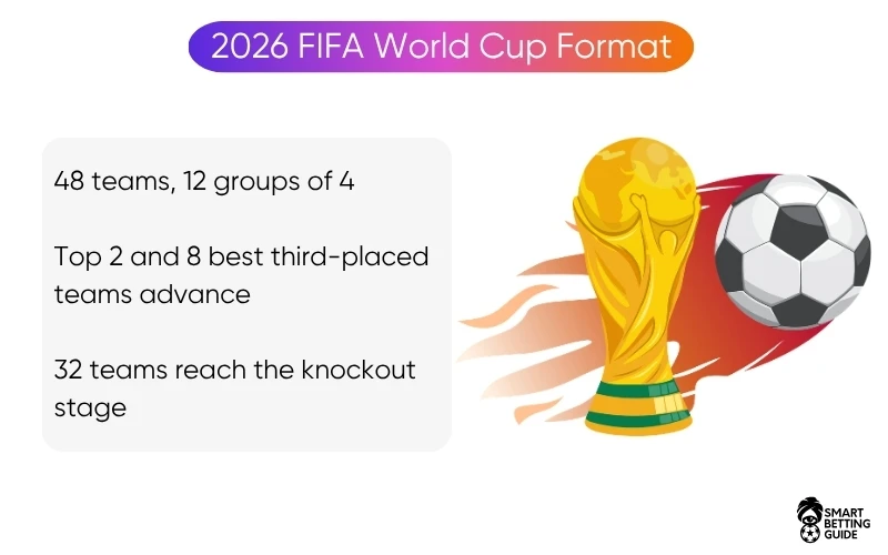 world-cup-format world-cup-format