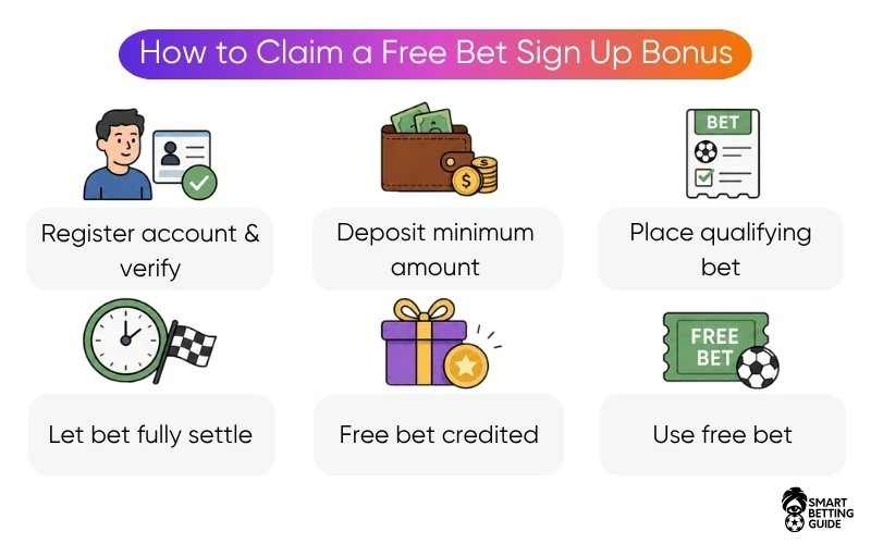 claim-free-bets-sign-up-bonus claim-free-bets-sign-up-bonus