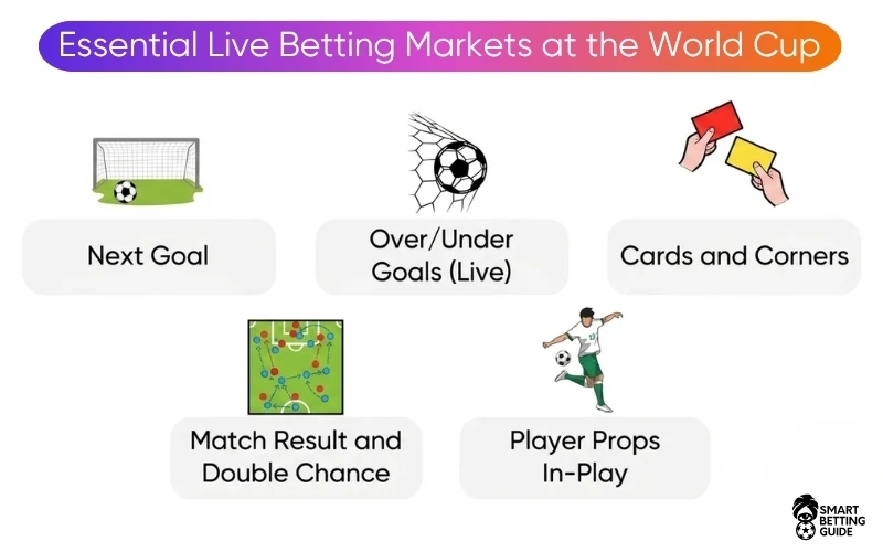fifa-world-cup-live-betting-markets