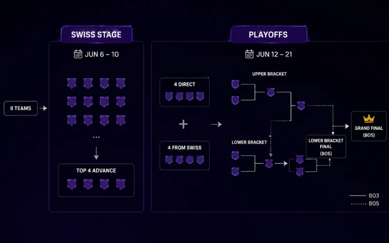 valorant-masters-london-schedule-2026