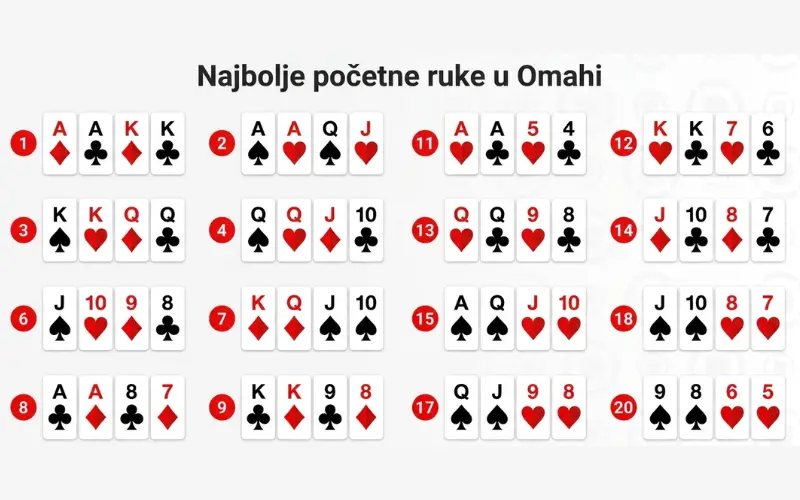 Najbolje početne ruke u Omahi najbolje-početne-ruke-u-omahi