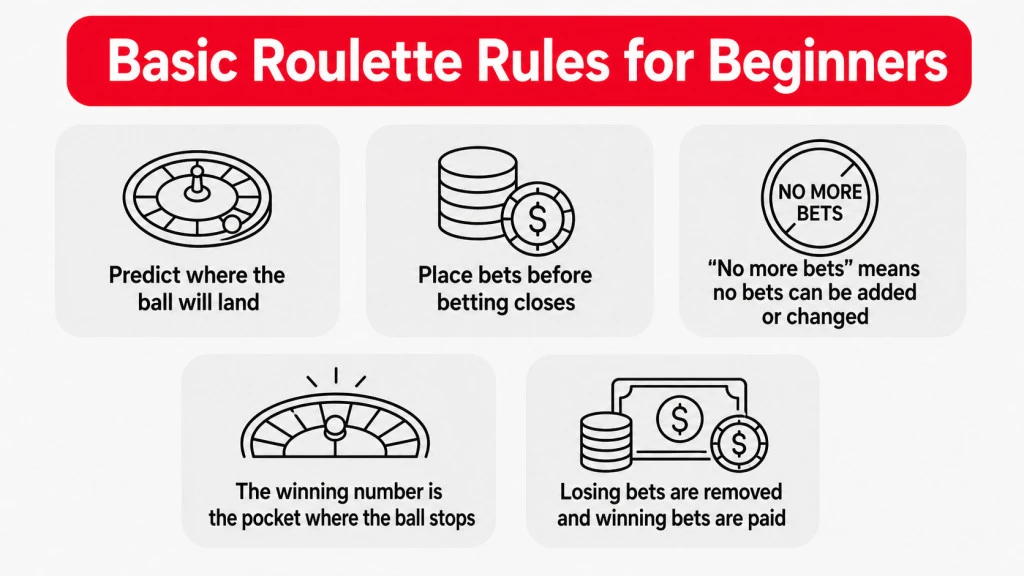 Basic roulette rules for beginners basic-roulette-rules-for-beginners