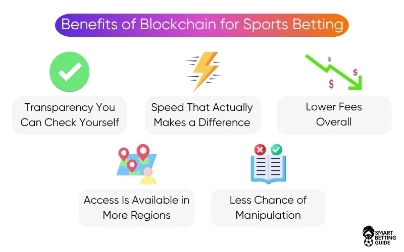 blockchain-for-sports-betting-benefits blockchain-for-sports-betting-benefits