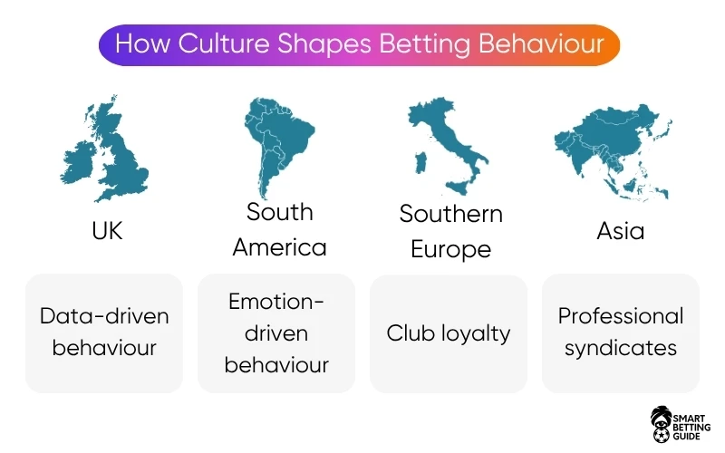 football-betting-behaviour-across-countries