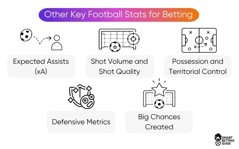 football-stats-for-betting