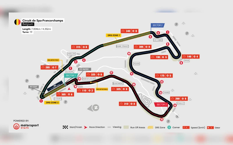formula-1-belgian-grand-prix-predictions