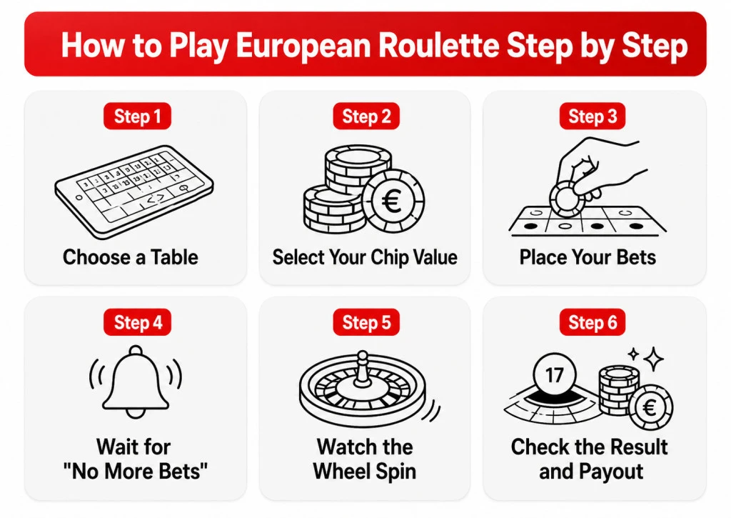How to play european roulette step by step how-to-play-european-roulette-step-by-step