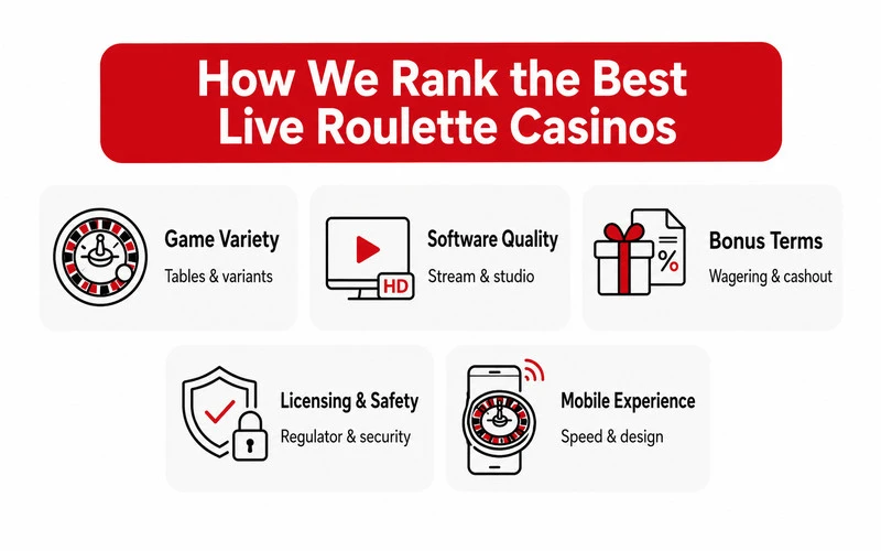 How we rank the best live roulette casinos how-we-rank-the-best-live-roulette-casinos