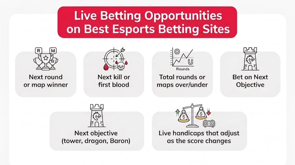 Live betting opportunities on best esports betting sites live-betting-opportunities-on-best-esports-betting-sites