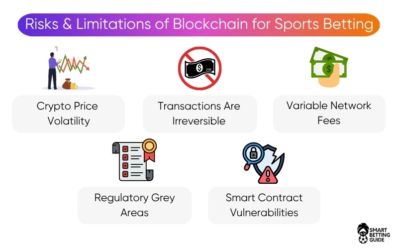 sport-betting-blockchain-risks