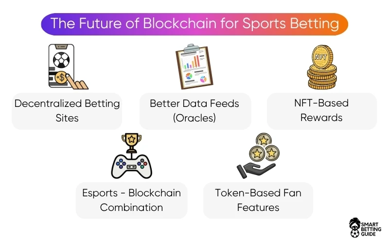 sports-betting-on-blockchain-future