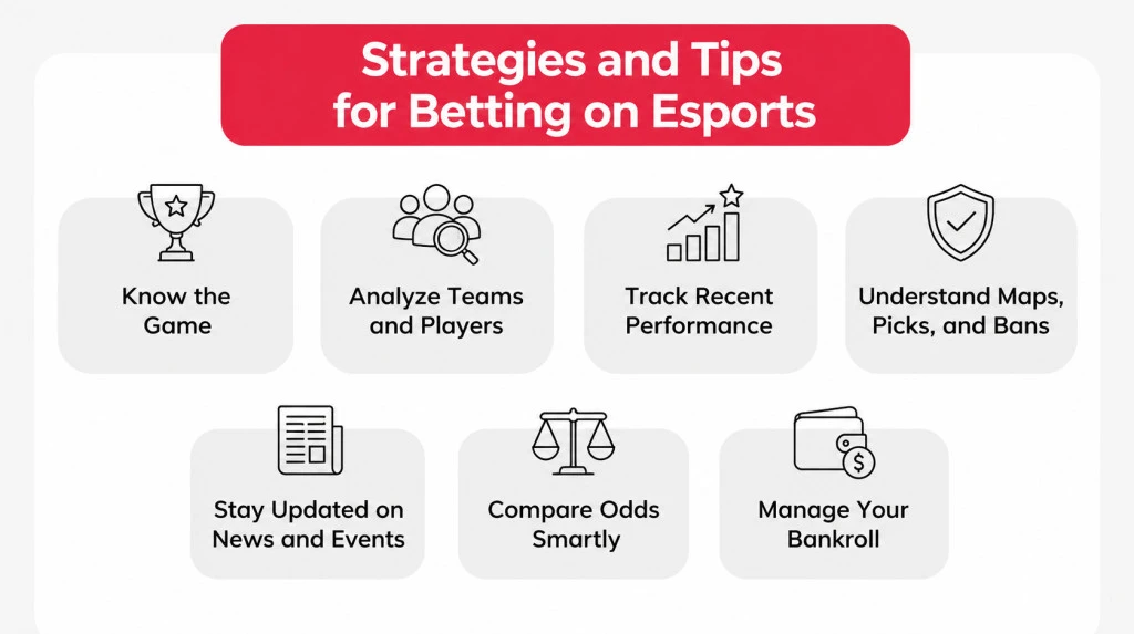 Strategies and tips for betting on esports strategies-and-tips-for-betting-on-esports